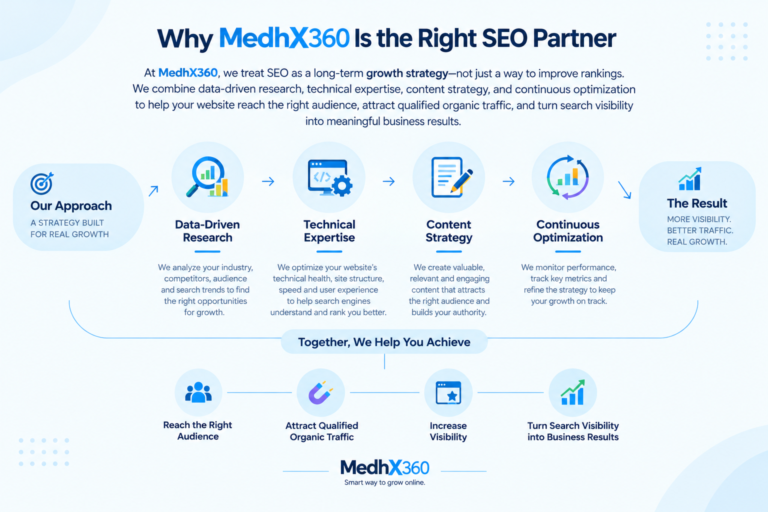 seo medhx